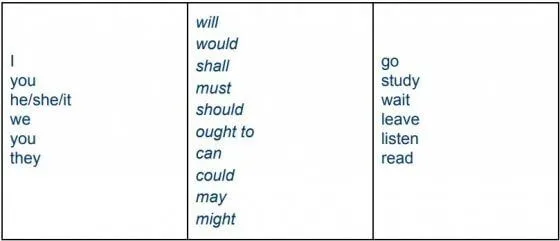 How to Make Sentences with Modal Verbs