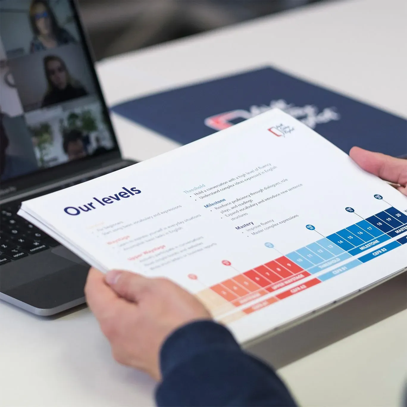 Tarifs et plans de formation anglais pour voyager