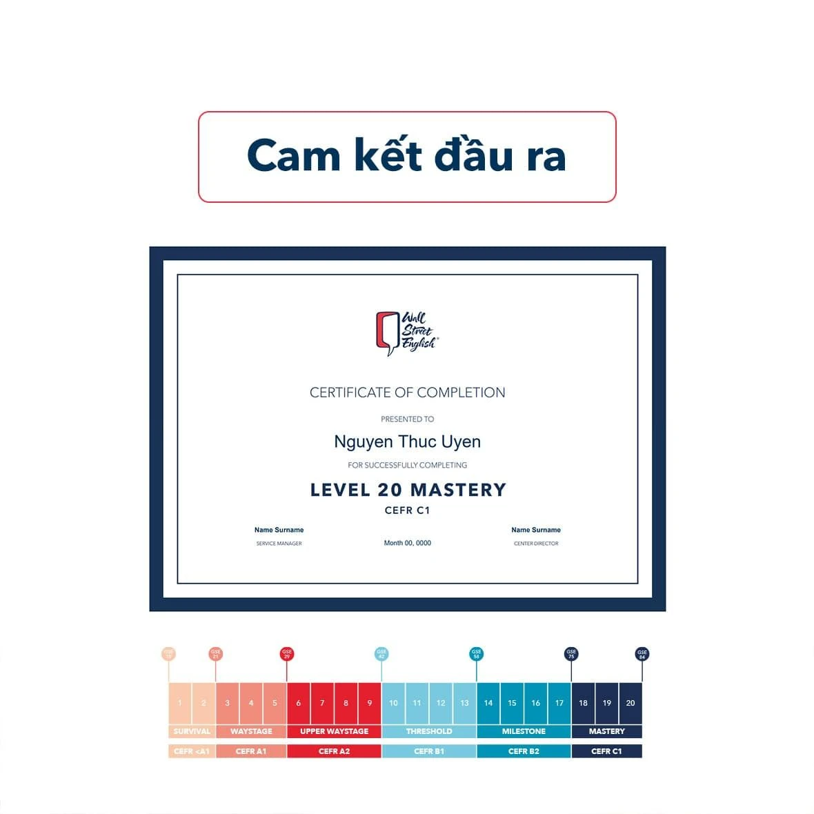 học tiếng anh cam kết đầu ra.jpg