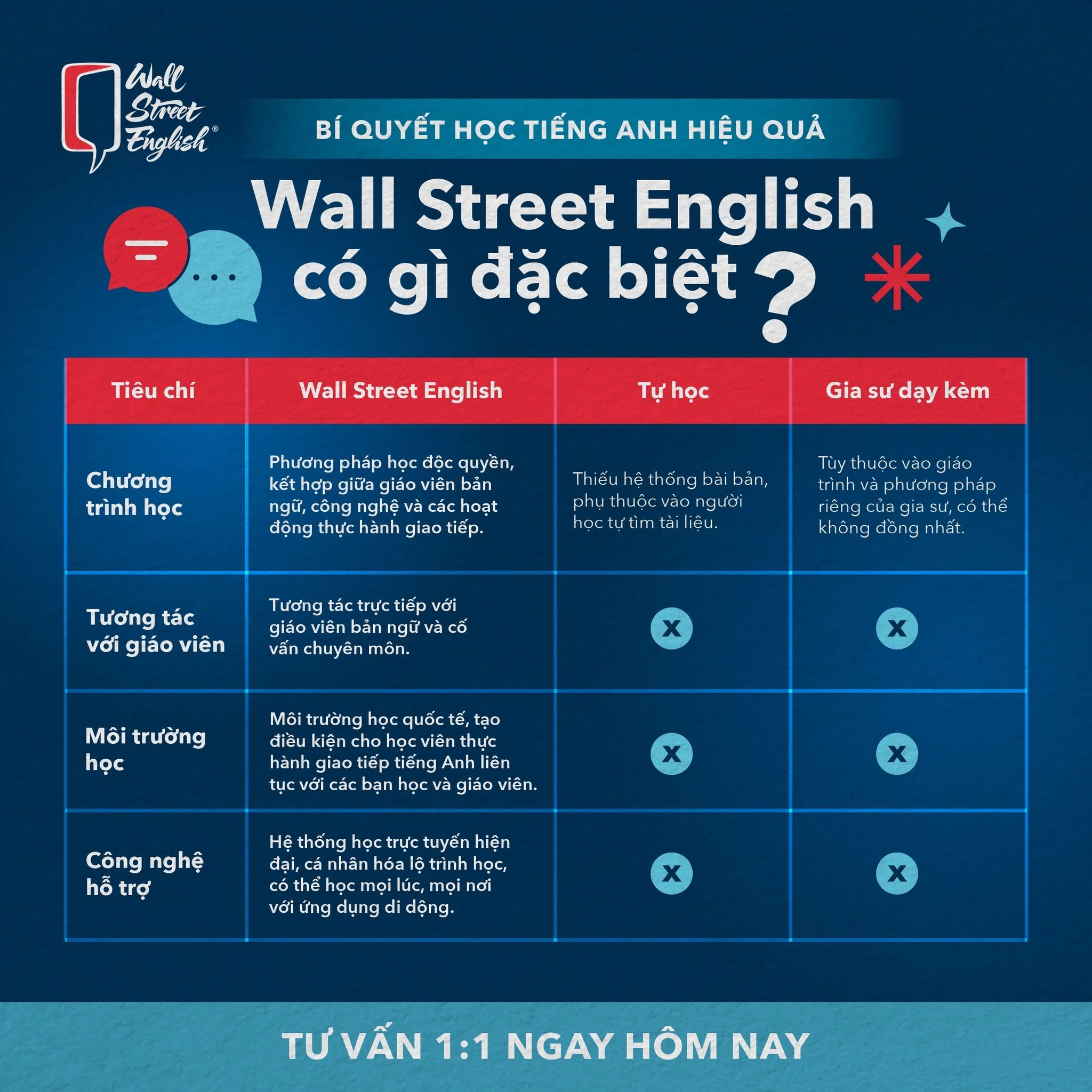 học tiếng anh tại wall street english có gì đặc biệt.jpg