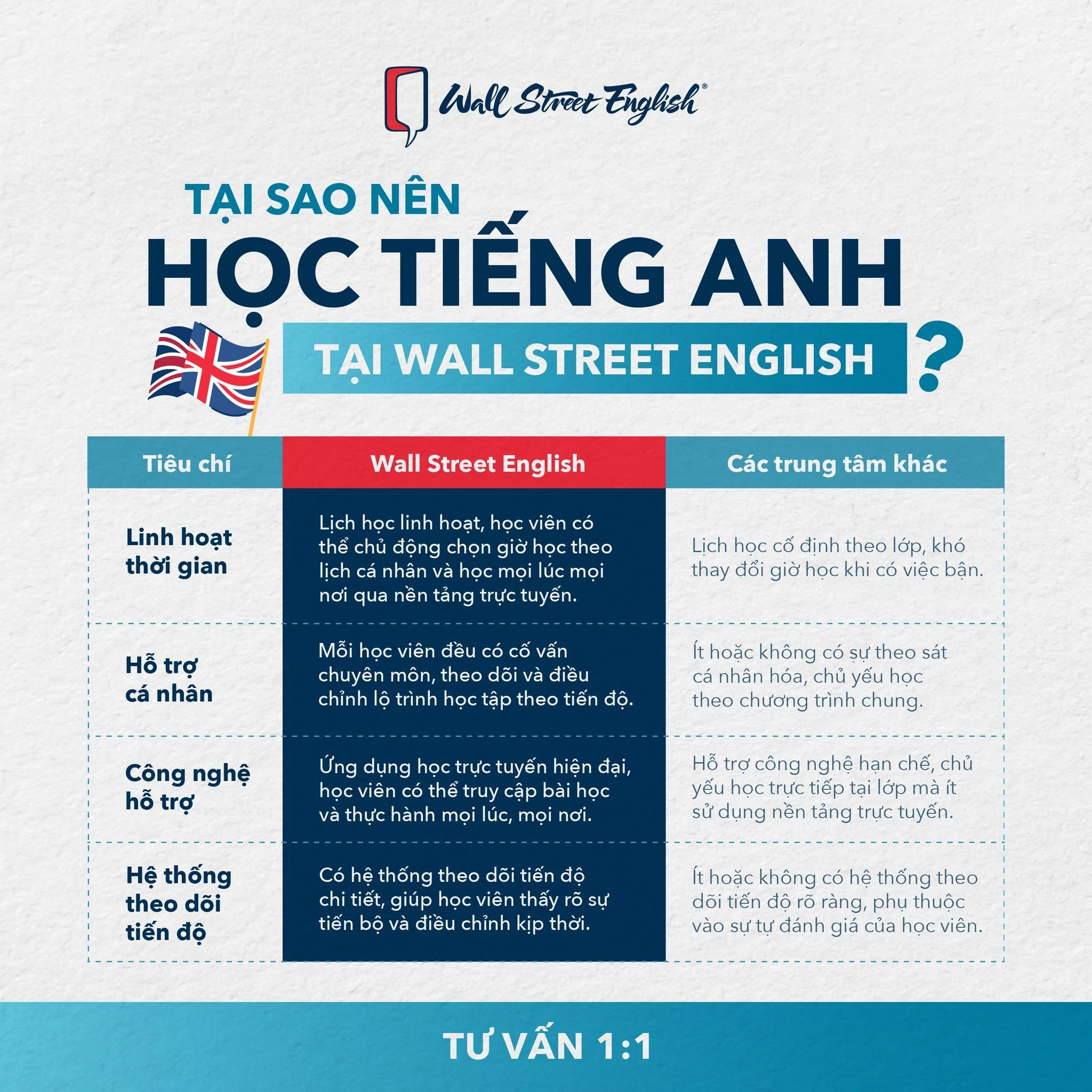 tại sao nên học tại wall street english thay vì trung tâm khác.jpg